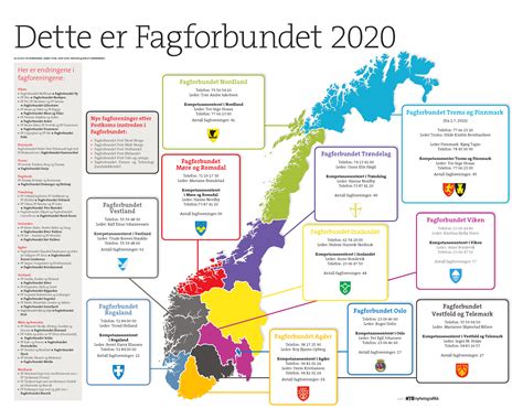 fagforeninger i norge oversikt.